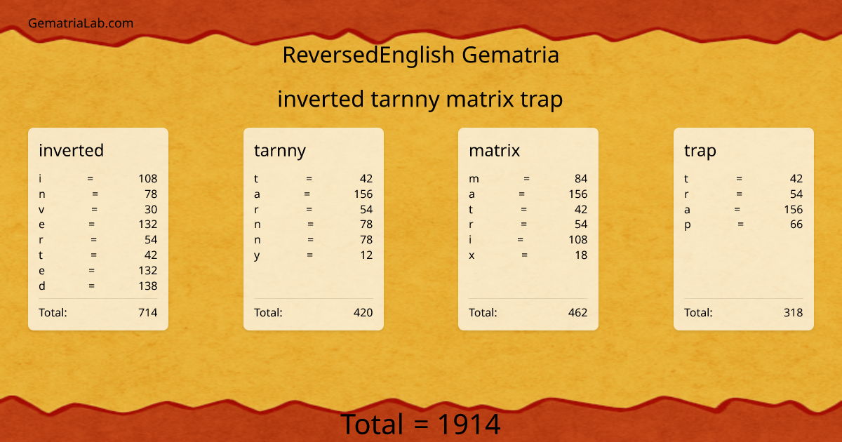 inverted tarnny matrix trap in reversedEnglish Gematria